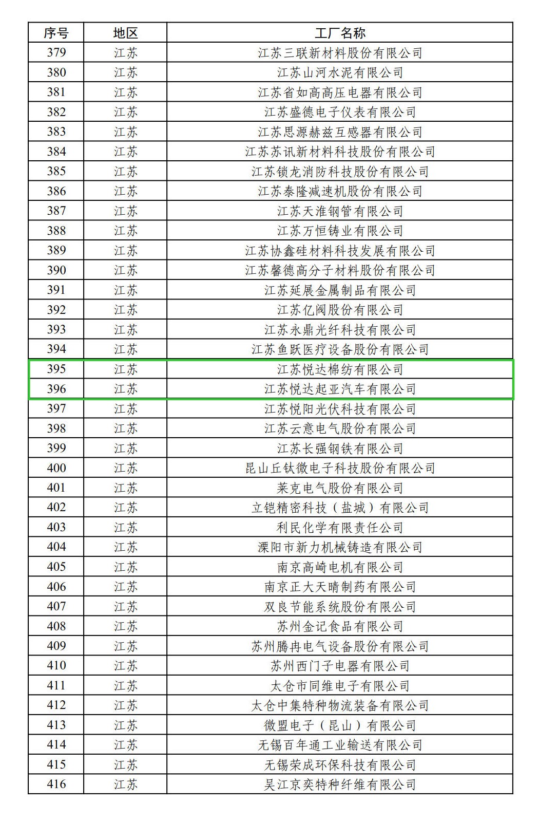 绿色工厂公示名单_1.jpg